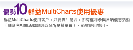 ５分鐘了解群益MultiCharts！（程式交易一次搞定！手