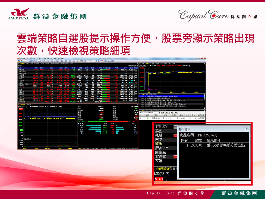群益金鼎證券 2021最佳數位交易券商 提供多元金融投資產品