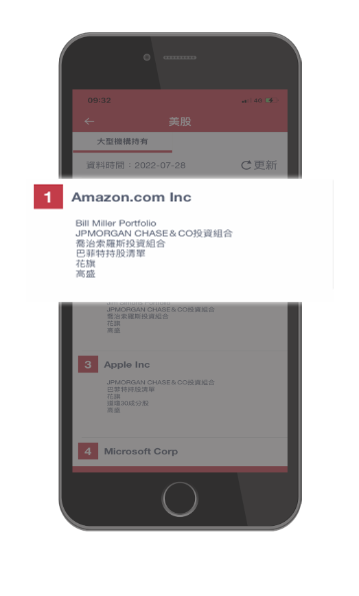 投資美股資訊