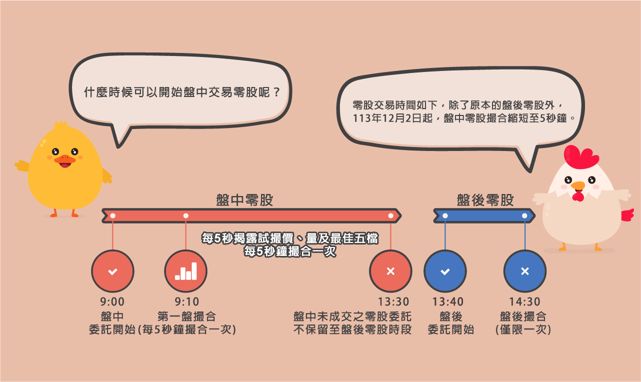 零股交易時間;零股價格怎麼掛